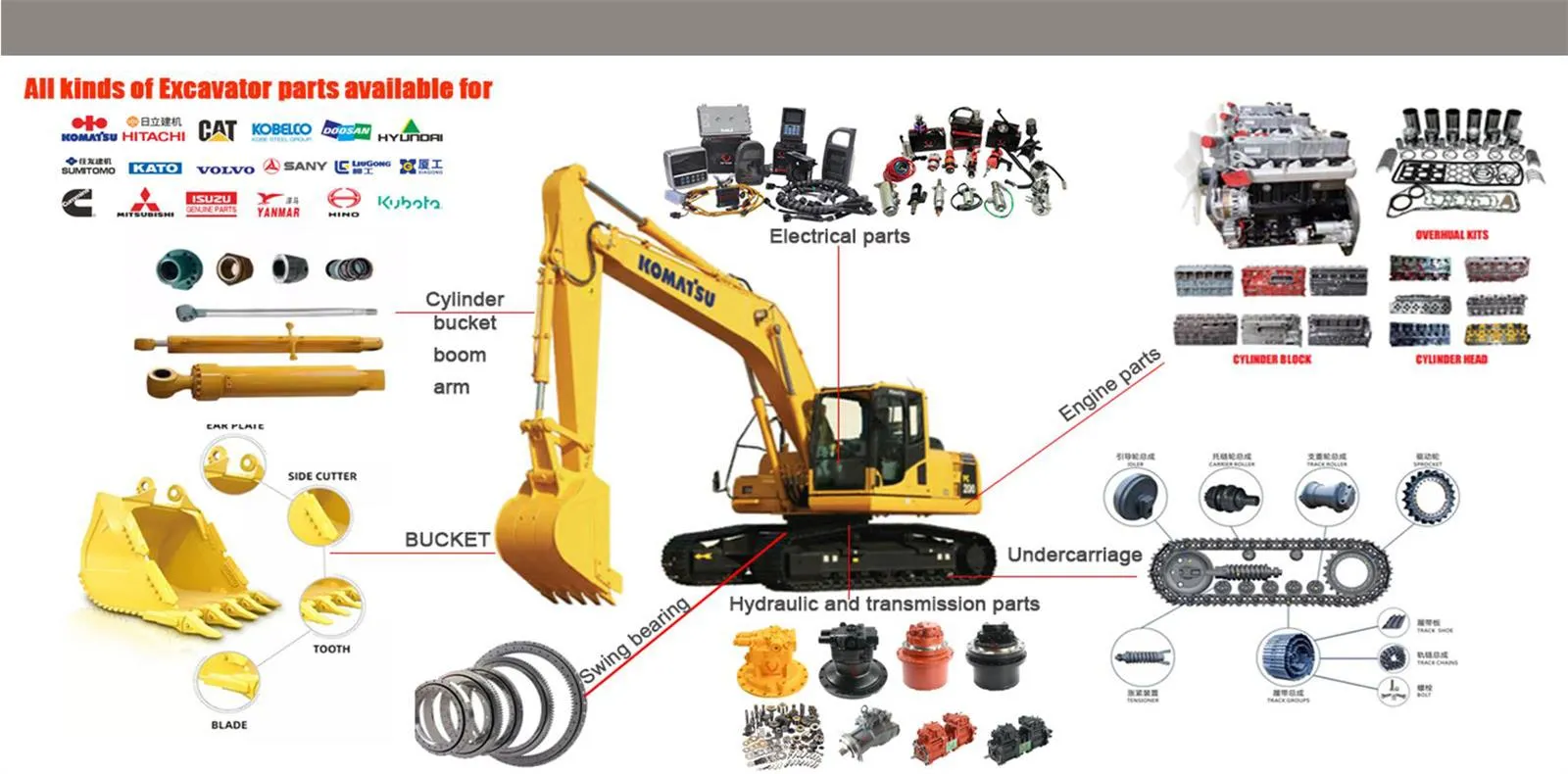 Engineering Machinery Parts