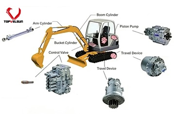 Hydraulic System